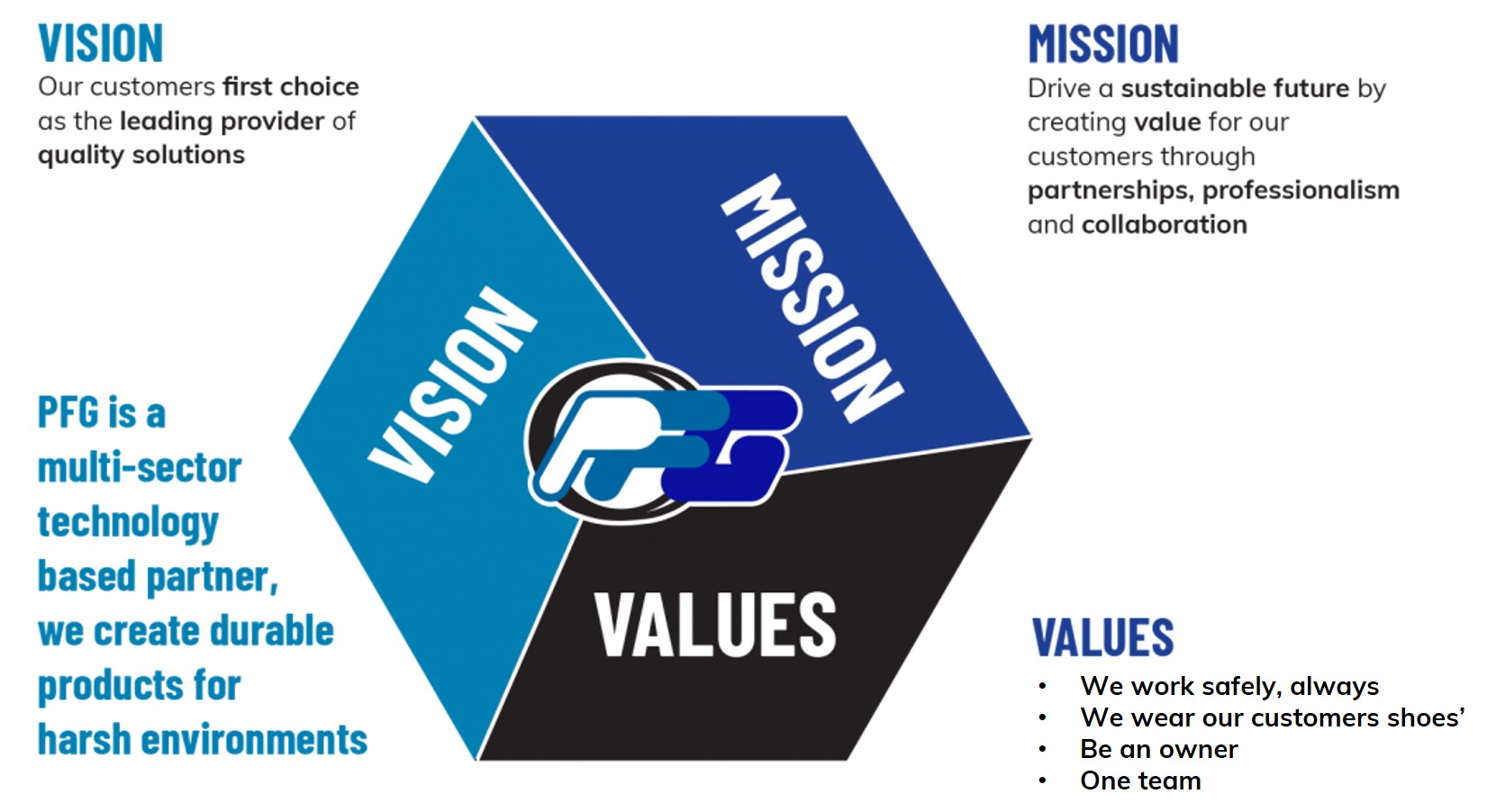 vision-mission-values-image